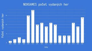 NOXGAMES počet vydaných her