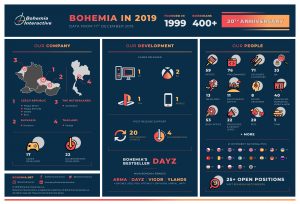 Bohemia Interactive 2019