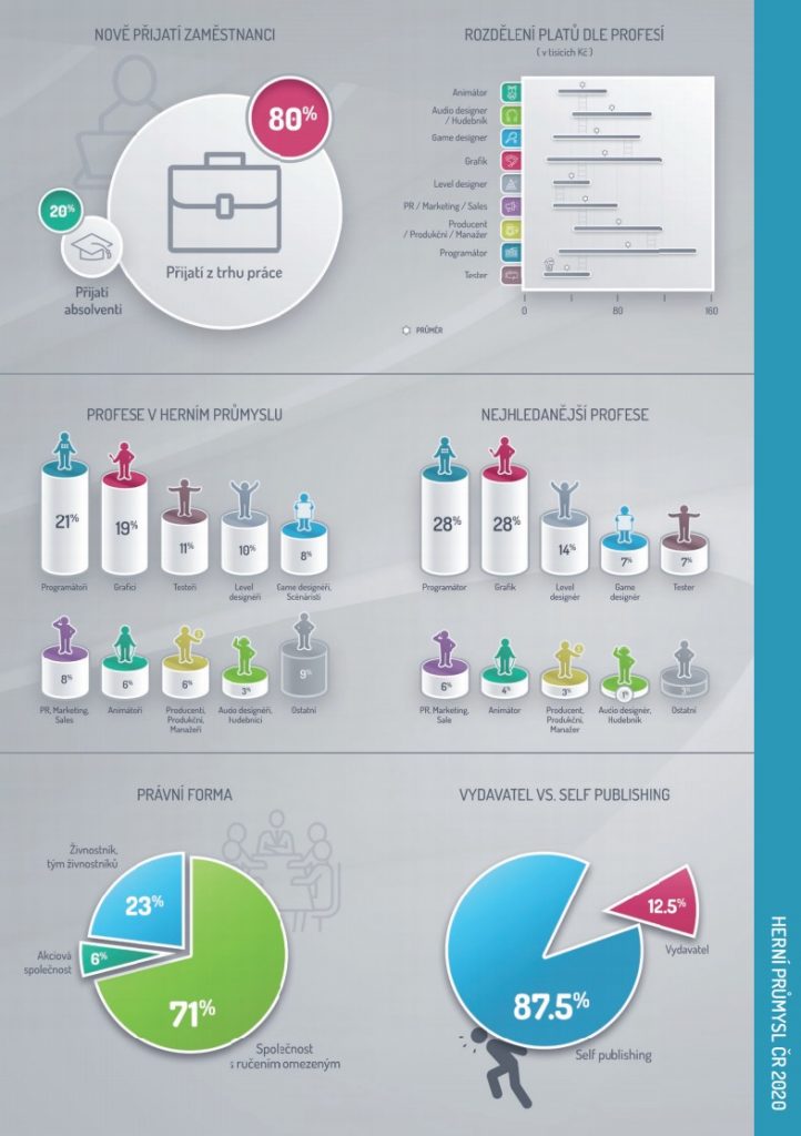 Infografika GDACZ 2020