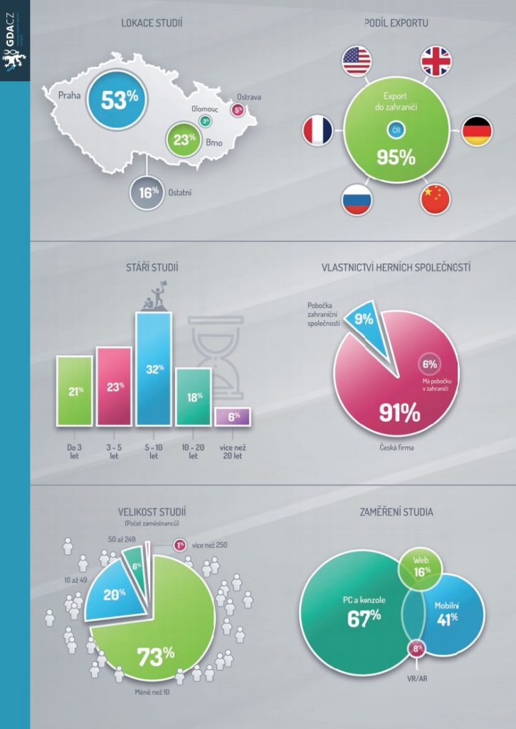 Infografika GDACZ 2020