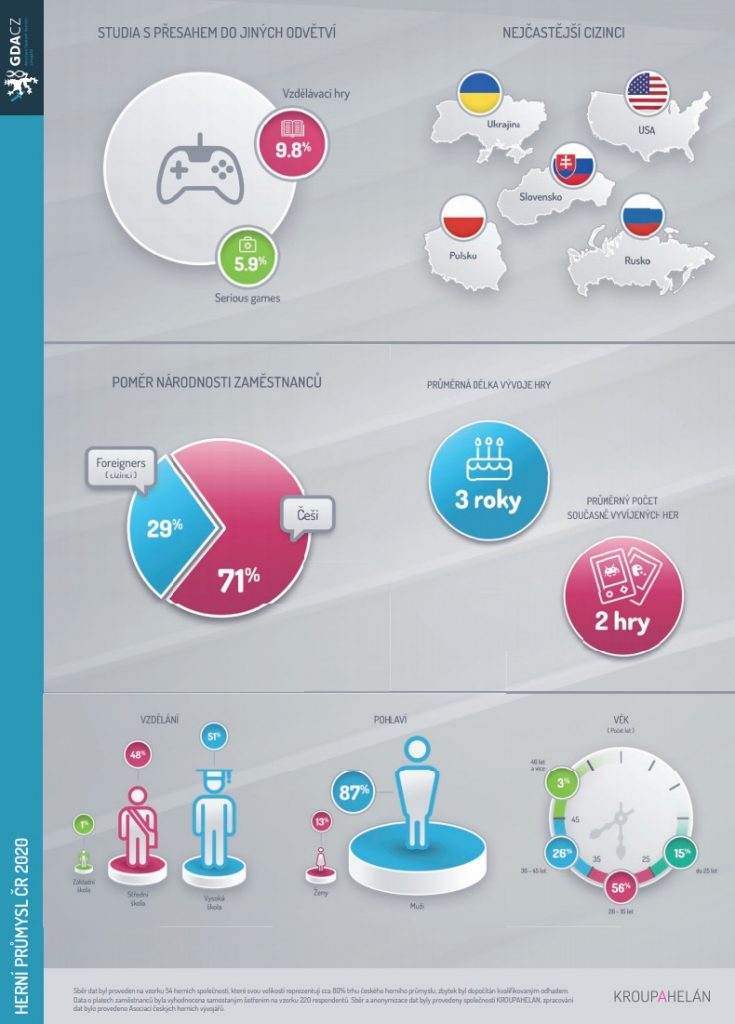 Infografika GDACZ 2020
