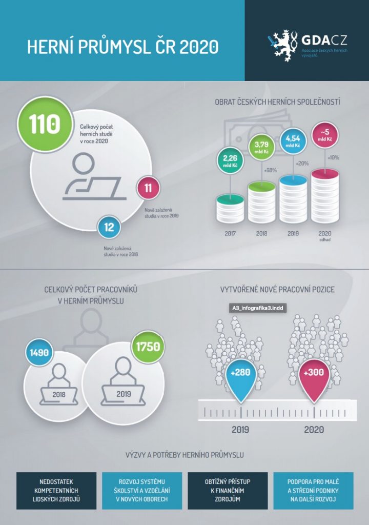 Infografika GDACZ 2020