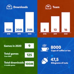 Výroční zpráva NOXGAMES za rok 2020