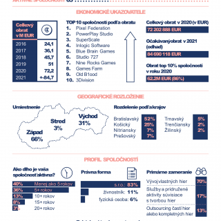 SGDA Statistics 2020 SVK1