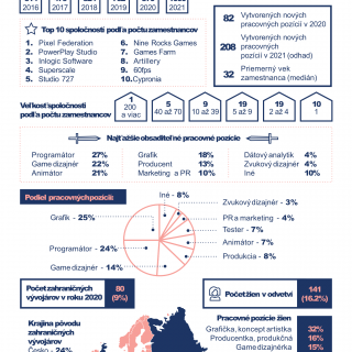 SGDA Statistics 2020 SVK2