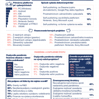 SGDA Statistics 2020 SVK3
