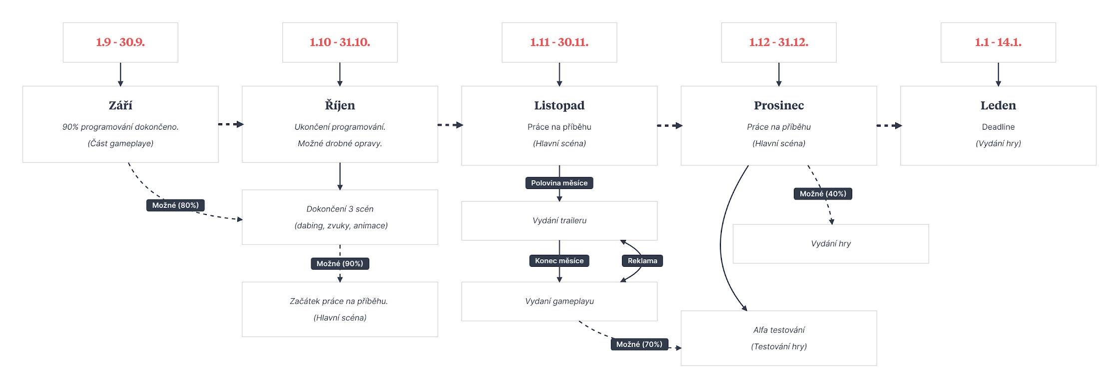 Česká hra Sleepy Visitor získala svou roadmapu