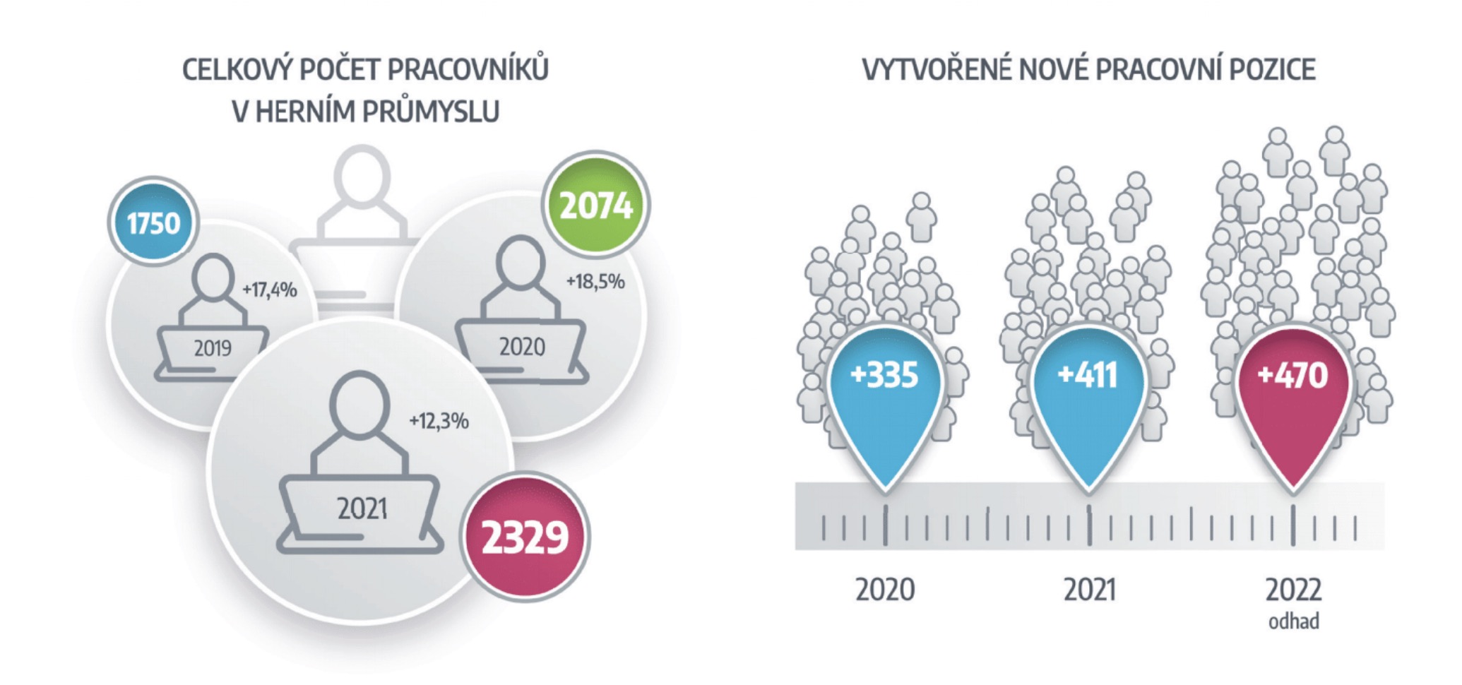 Česká herní průmysl 2022 - nová data-1