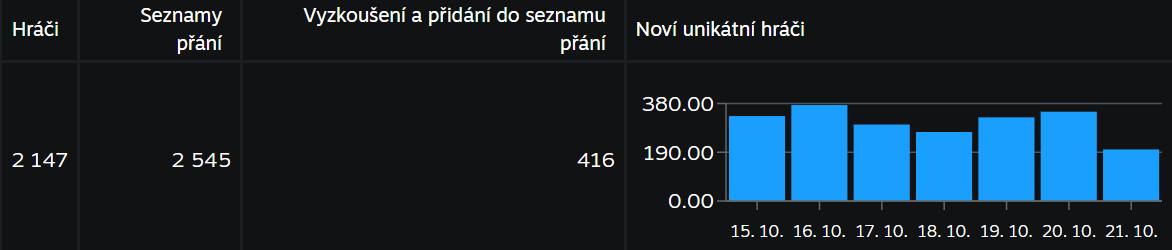 Ohlédnutí za Steam Next Festem očima vývojáře Pavla Tovaryse