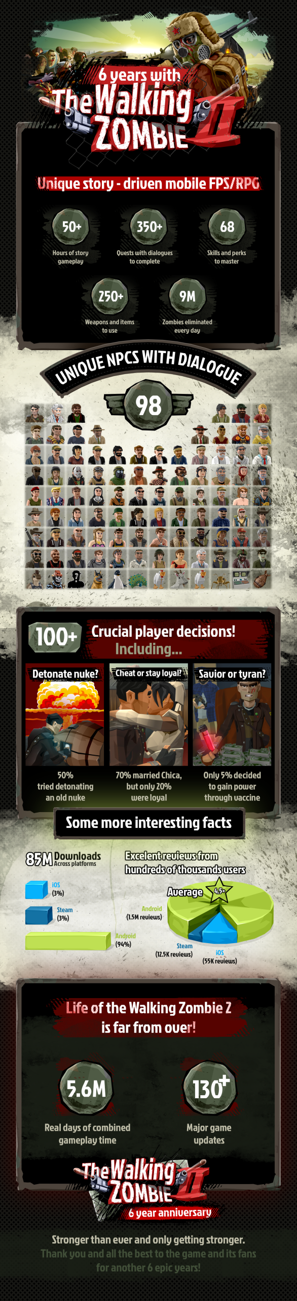 Alda Games slaví šestileté výročí své postapokalyptické pecky – The Walking Zombie 2